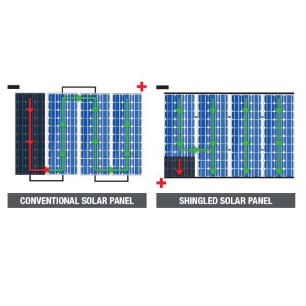 110W Semi Flexible Solar Panel with Wired Connectors - Image 2